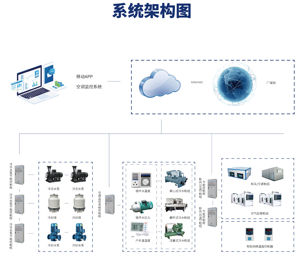 智能化技術應用于空調系統 節能減排還得看智能空調系統!(圖2) 空調.jpg