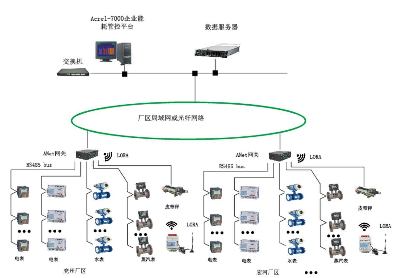 能耗監測系統如何通過嵌入式分析來監控能耗并節省資金?(圖3) src_http___l.b2b168.com_2021_07_29_11_202107291106080147474.jpg&refer_http___l.b2b168.jpg