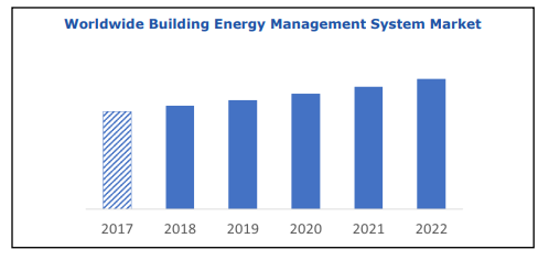 為現(xiàn)在,更為了未來,建筑能源管理系統(tǒng)降低建筑能耗!(圖2) image.png