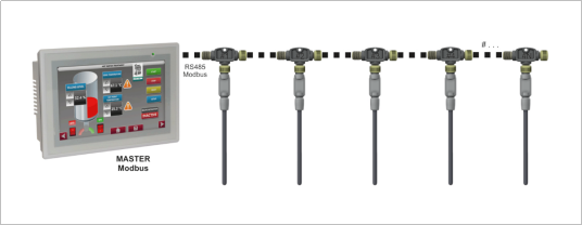 樓宇自控系統中Modbus和Modbus功能碼介紹!(圖4) image.png