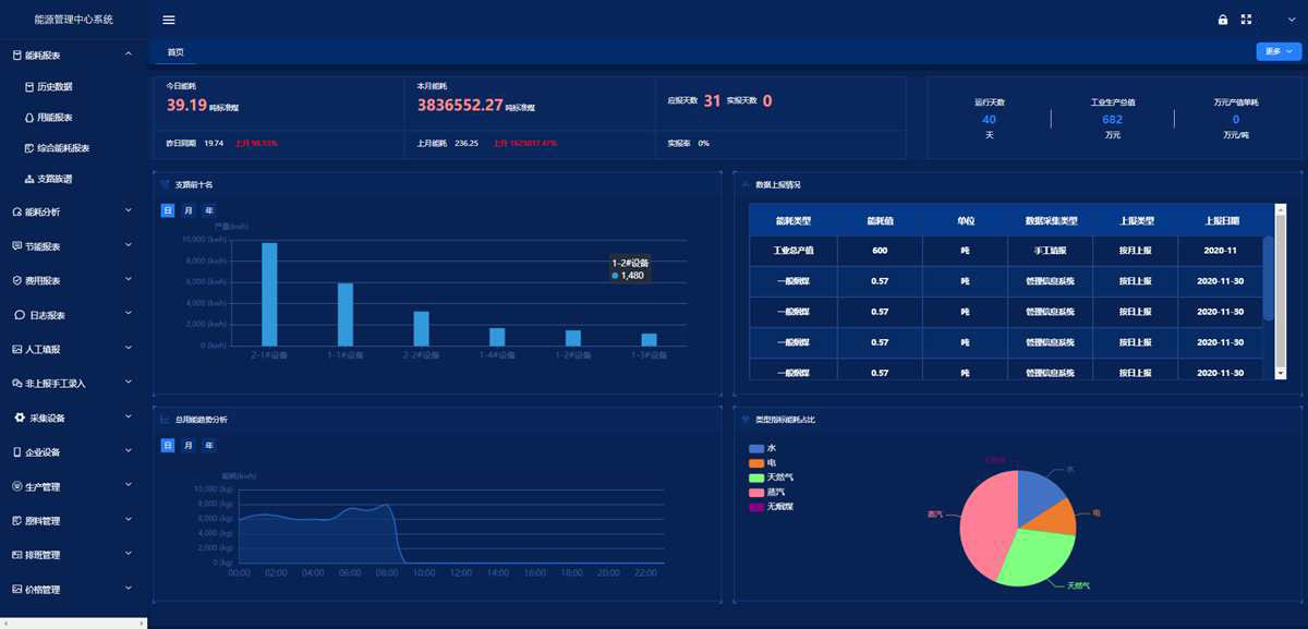 能耗監測系統-綠色發展-節能減排-系統功能 能耗監測系統-綠色發展-節能減排-系統功能