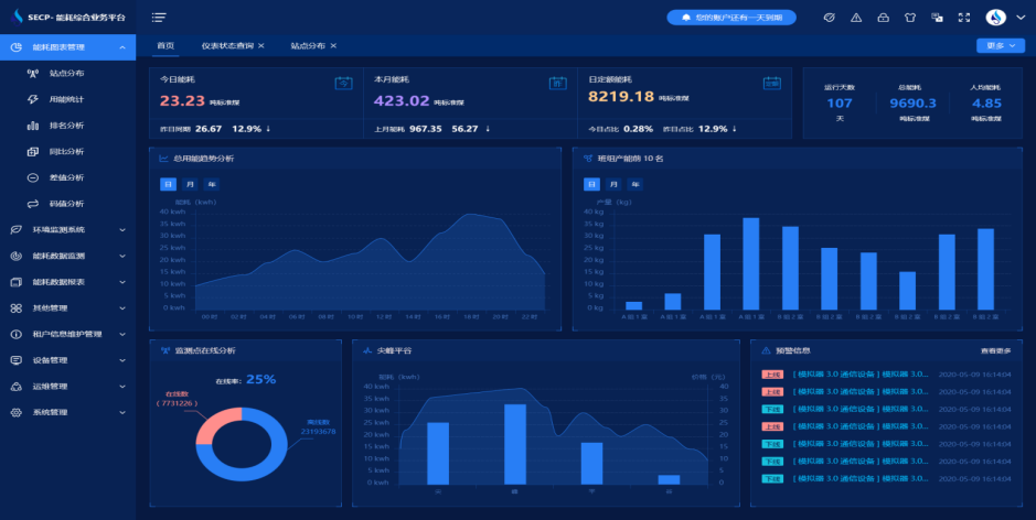 三水能耗監(jiān)測(cè)系統(tǒng)-系統(tǒng)設(shè)備-能源管理 三水能耗監(jiān)測(cè)系統(tǒng)-系統(tǒng)設(shè)備-能源管理