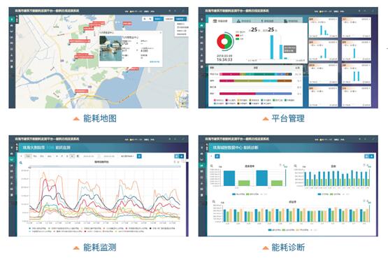 建筑能耗監測系統,節能減排,樓宇建筑,建設方案 建筑能耗監測系統,節能減排,樓宇建筑,建設方案