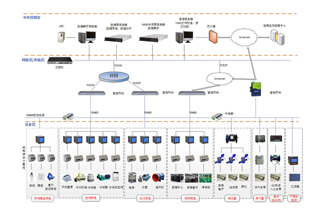 智能能源管理系統,能源管理 智能能源管理系統,能源管理