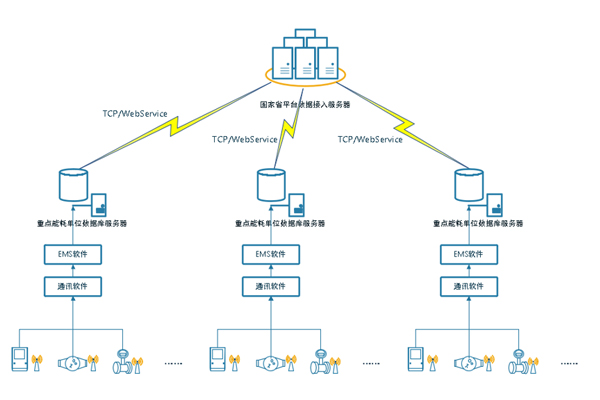 能耗監測系統,建筑能源管理 能耗監測系統,建筑能源管理