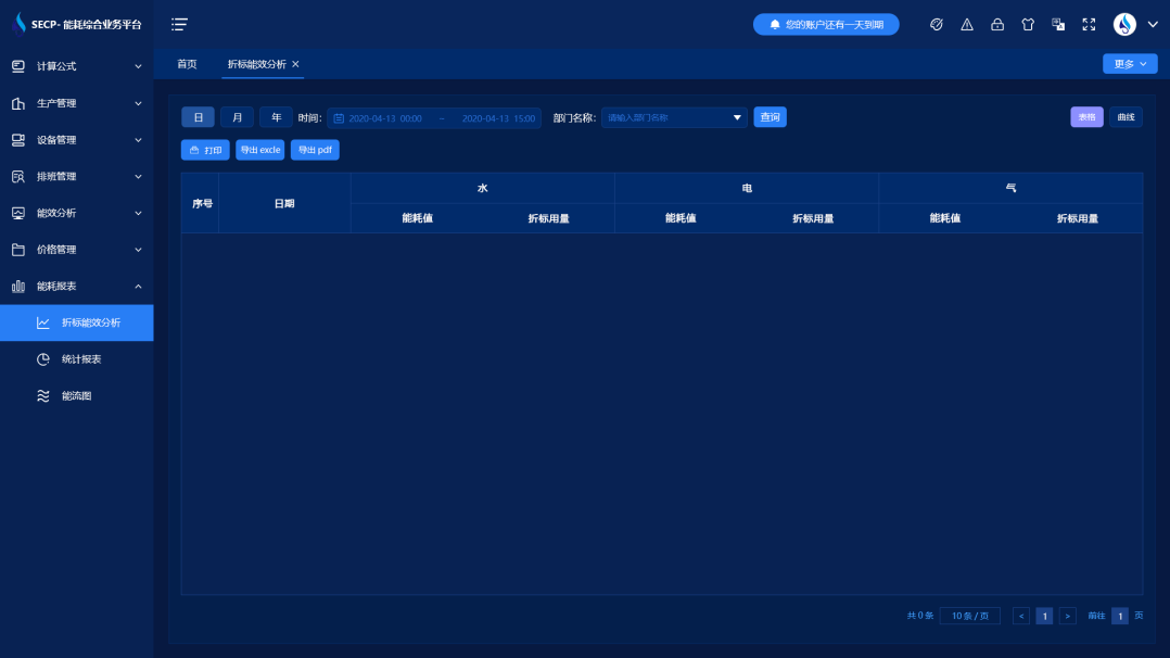 能源監控管理系統廠家(圖1) 能耗監測系統-能效分析.png