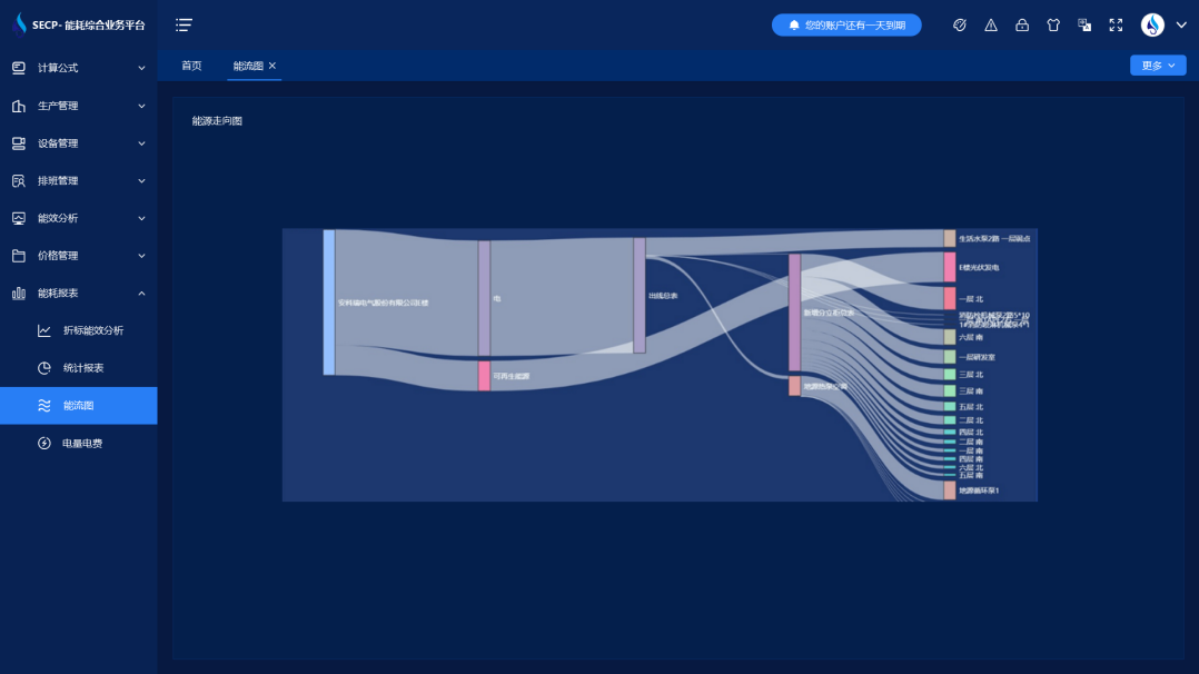 能耗監測公司(圖1) 能耗監測系統-能源走向圖.png
