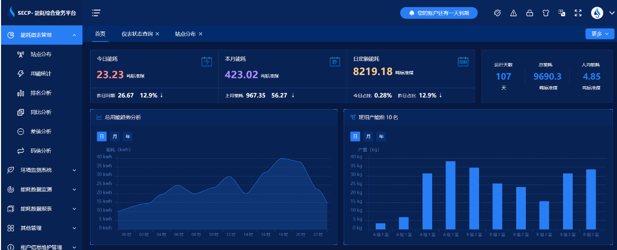 能效監測系統(圖1) 能耗監測系統-用能分析.png