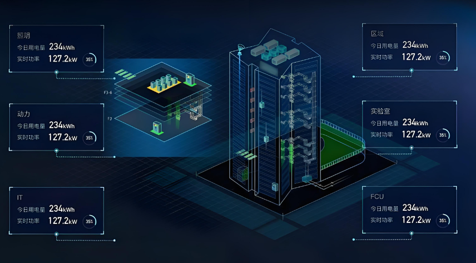 能耗監測系統平臺軟件(圖1) 能耗監測系統三維圖.jpg