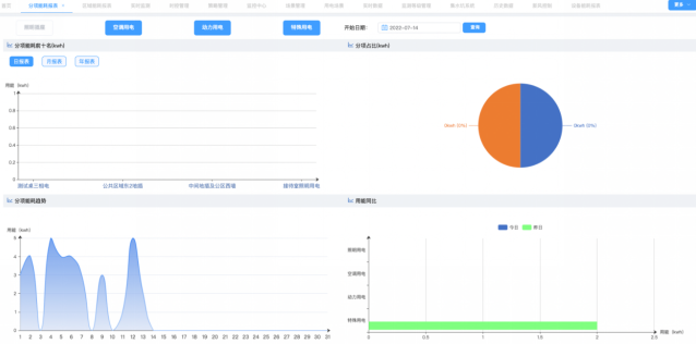 安全用電系統優勢剖析! 安全用電系統優勢剖析!
