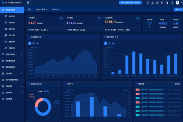 東明華誼玉皇新材料有限公司能耗監測案例(圖4) 東明華誼玉皇新材料有限公司能耗監測案例(圖4)