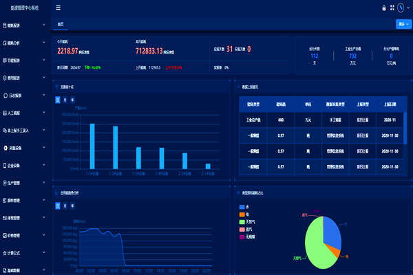 能耗監測管理系統的主要功能和作用！(圖2)