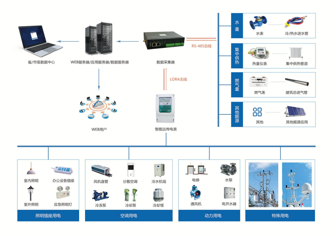 醫院節能監測系統解決方案!(圖1) 醫院節能監測系統解決方案!(圖1)
