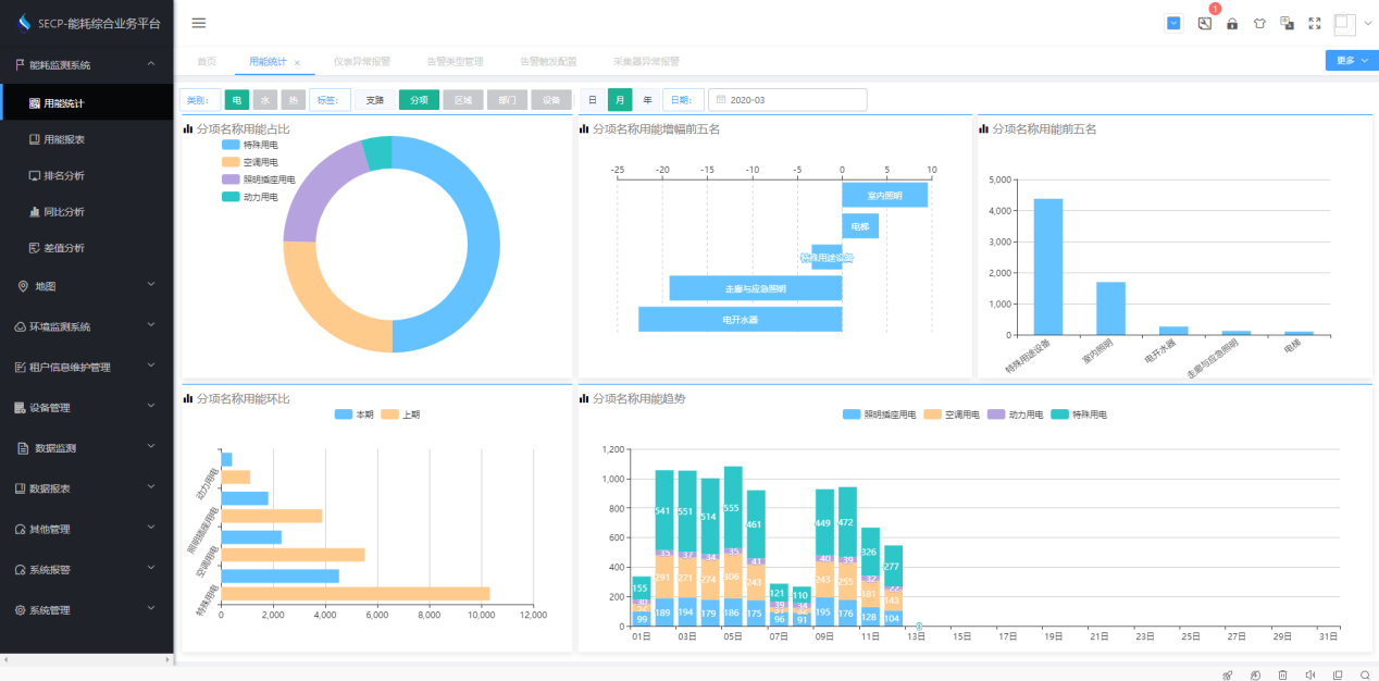 濰坊月河樓能耗監測案例(圖3) 濰坊月河樓能耗監測案例(圖3)
