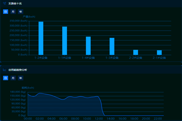 沙河市鴻昇玻璃有限公司能耗在線監測案例(圖3)