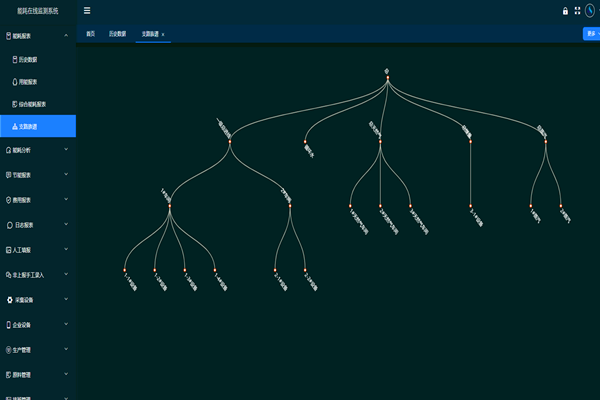 邢臺金隅冀東水泥有限公司能耗監測案例(圖3)