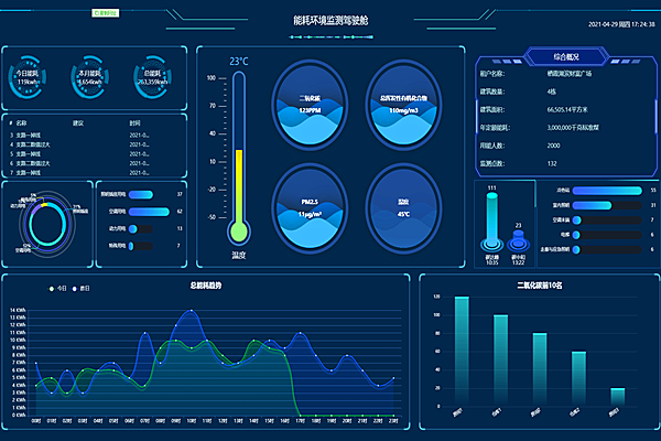中建八局商河綜合辦公樓被動式建筑能耗與環境監測工程案例(圖2) 中建八局商河綜合辦公樓被動式建筑能耗與環境監測工程案例(圖2)