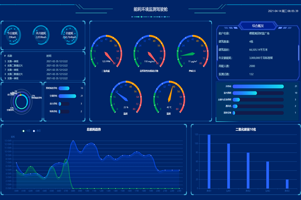 河北建滔能源發展有限公司能耗監測案例(圖3) 河北建滔能源發展有限公司能耗監測案例(圖3)