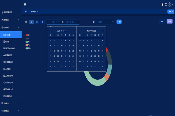 沙河市安全實(shí)業(yè)有限公司能耗在線監(jiān)測案例(圖2) 沙河市安全實(shí)業(yè)有限公司能耗在線監(jiān)測案例(圖2)