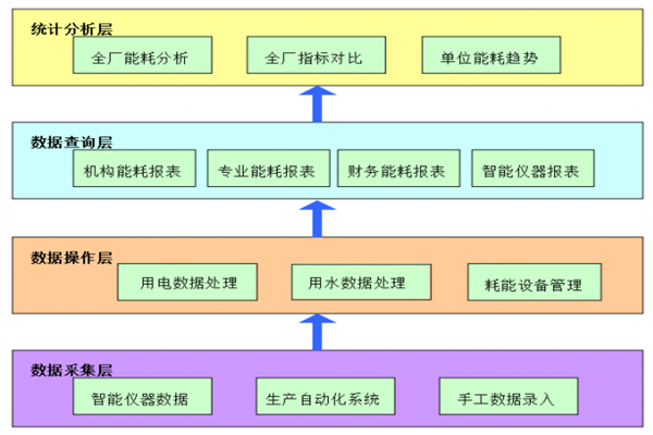 遠大閥門集團有限公司能耗監測案例(圖2) 遠大閥門集團有限公司能耗監測案例(圖2)