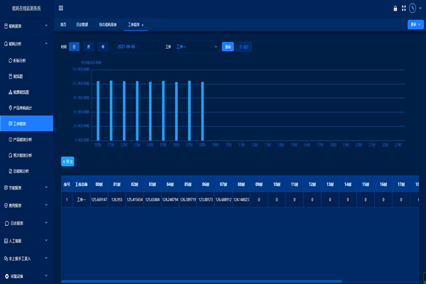 南和縣長紅玻璃有限公司 能耗在線監測案例(圖2) 南和縣長紅玻璃有限公司 能耗在線監測案例(圖2)