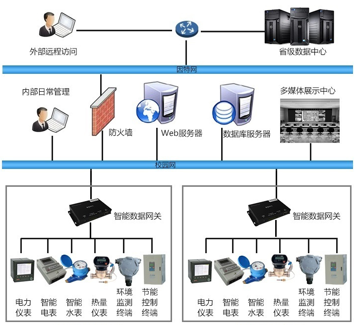 華北制藥集團(tuán)先泰藥業(yè)能耗監(jiān)測(cè)案例(圖2) 華北制藥集團(tuán)先泰藥業(yè)能耗監(jiān)測(cè)案例(圖2)